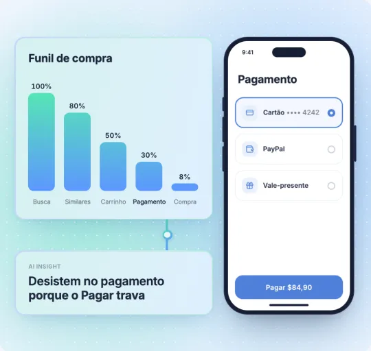 Um funil de compra que perde usuários na etapa de pagamento, com um insight de IA que diz que o botão Pagar trava