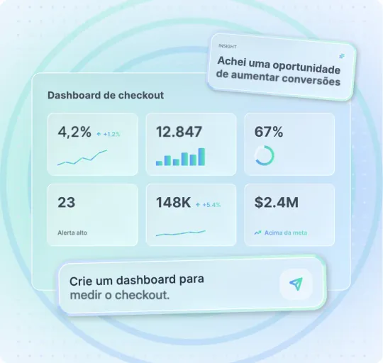 Dashboard de checkout com cards de conversão, usuários ativos, checkout e receita, montado a partir do pedido “Monte um dashboard para acompanhar o desempenho do checkout”, com o insight “Encontrei uma oportunidade de aumentar as conversões”