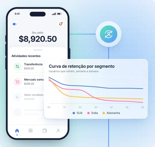 Uma curva de retenção por segmento de usuários ao lado de um app de banco