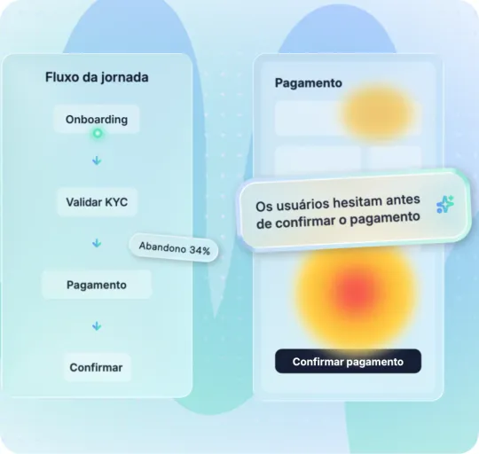 Fluxo da jornada do usuário do onboarding à confirmação com 34% de abandono nos dados de pagamento, ao lado de um mapa de calor da tela de pagamento com a nota “Os usuários hesitam antes de confirmar o pagamento”