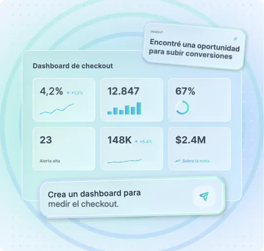 Dashboard de checkout con tarjetas de conversión, usuarios activos, checkout e ingresos, creado a partir de la petición “Crea un dashboard para seguir el rendimiento del checkout”, con el insight “Encontré una oportunidad para aumentar las conversiones”