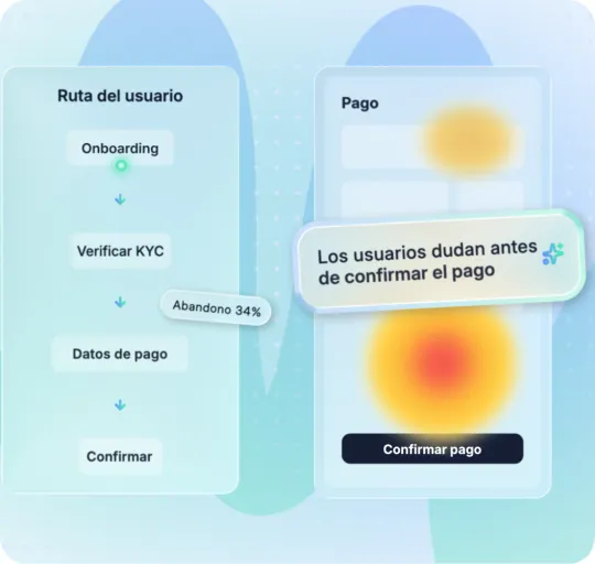 Flujo de la ruta del usuario desde el onboarding hasta la confirmación con un 34% de abandono en los datos de pago, junto a un mapa de calor de la pantalla de pago con la nota “Los usuarios dudan antes de confirmar el pago”