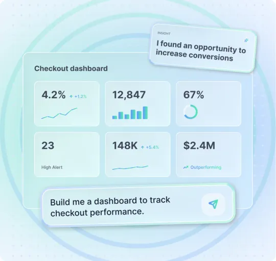 Checkout dashboard of conversion, active users, checkout and revenue tiles built from the prompt “Build me a dashboard to track checkout performance”, with the insight “I found an opportunity to increase conversions”