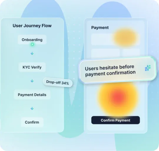 User journey flow from onboarding to confirm with a 34% drop-off at payment details, next to a payment screen heatmap noting “Users hesitate before payment confirmation”