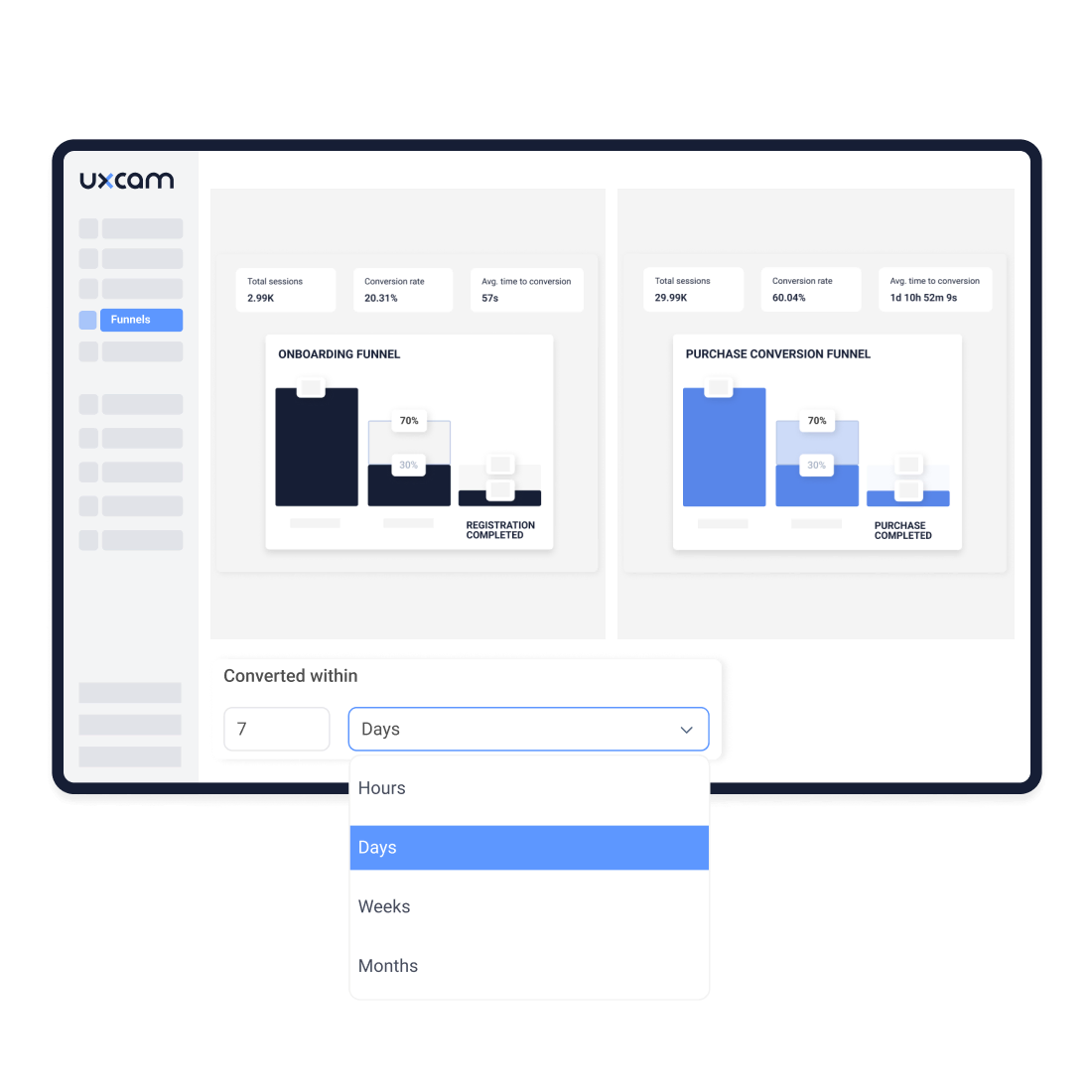 Onboarding and purchase conversion funnels with a “Converted within” time window set in days