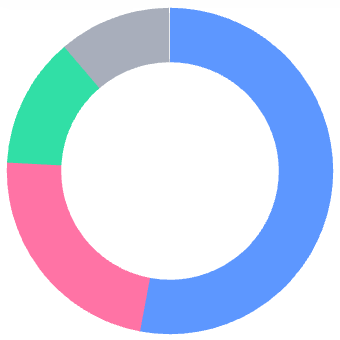 How product teams view the AI hype