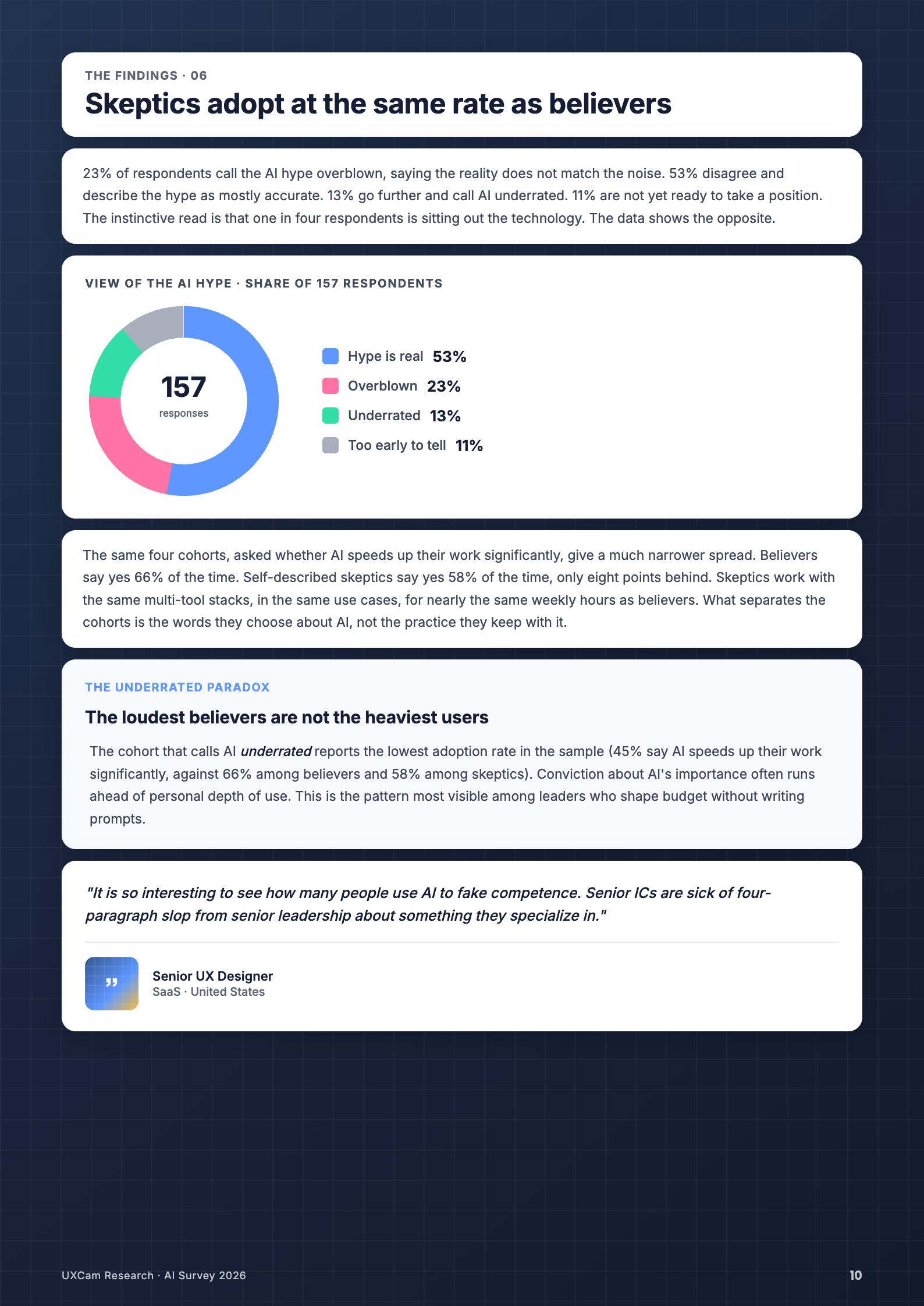 How product teams view the AI hype