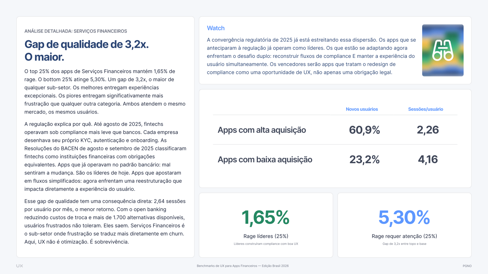 Análise detalhada: gap de qualidade 3,2x