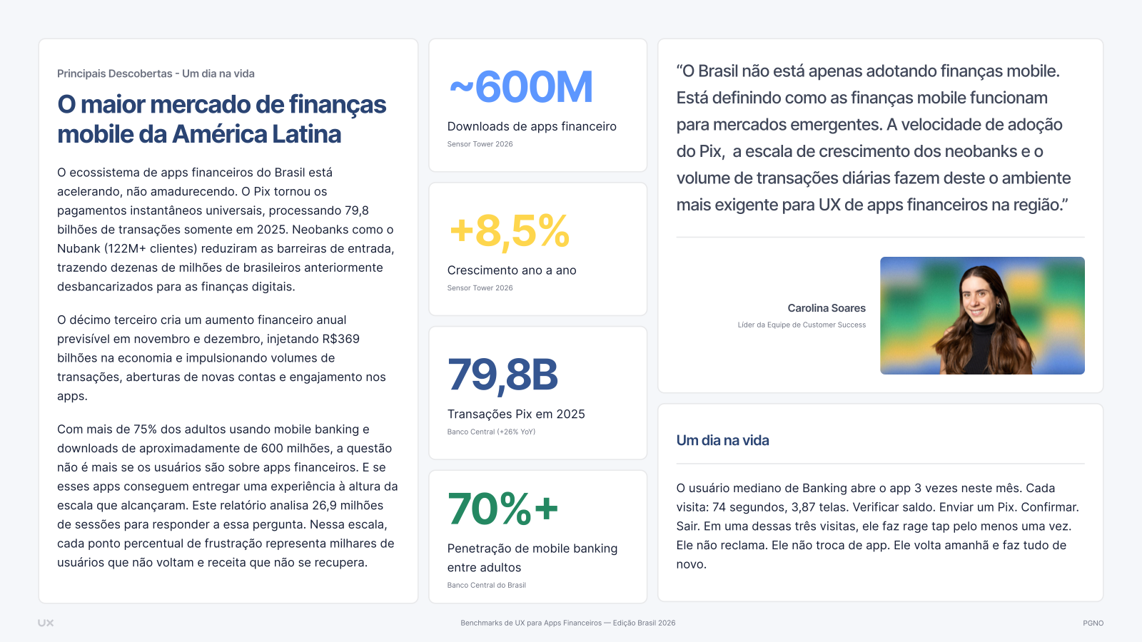 Visão geral do mercado financeiro mobile