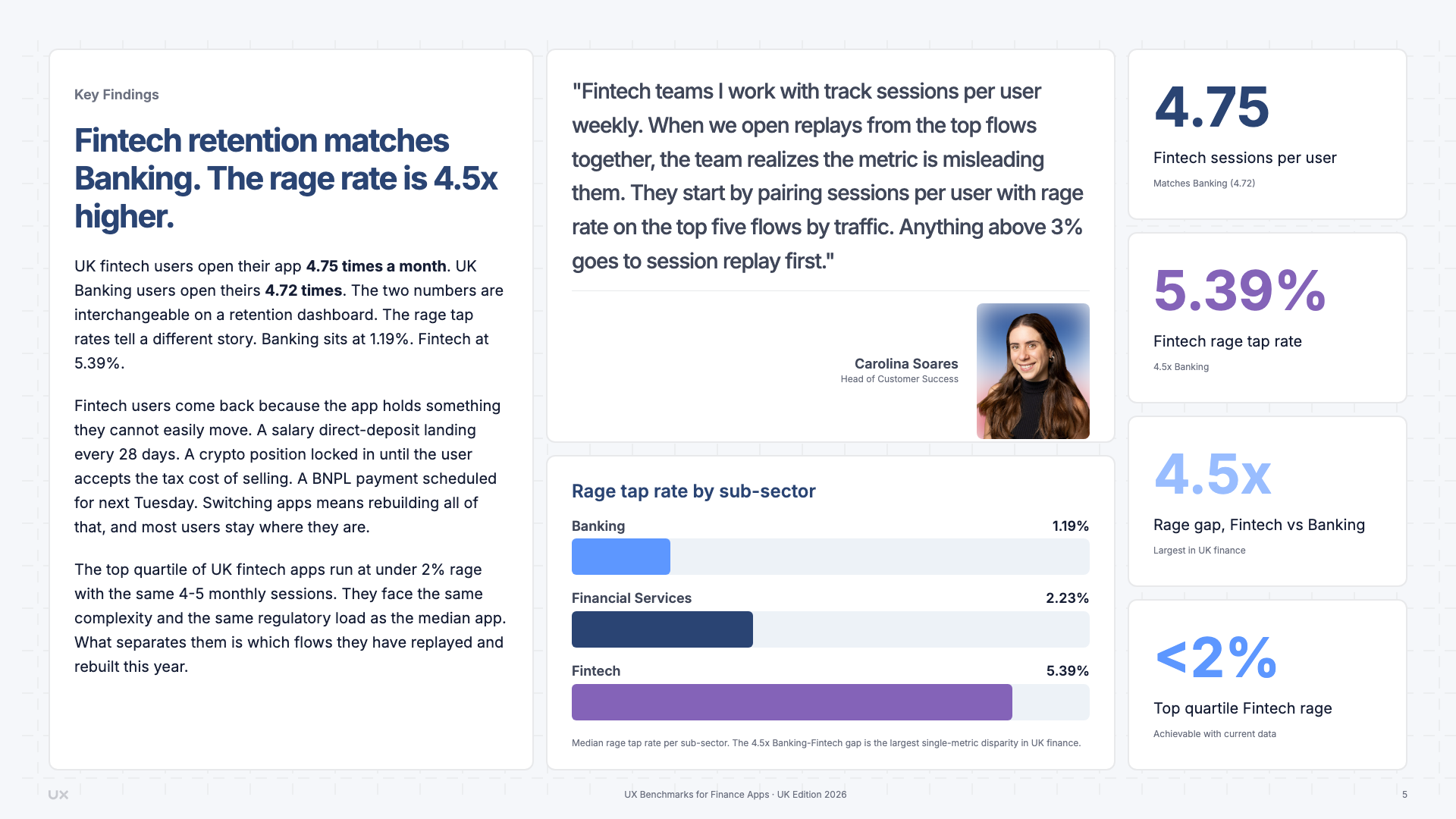 Fintech deep dive: rage taps and engagement