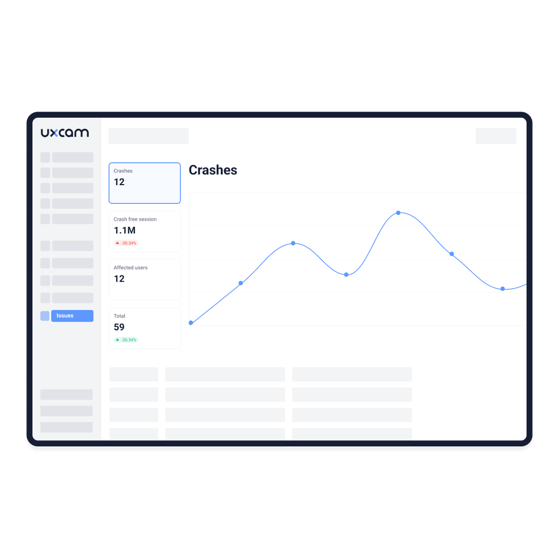Crashes over time with crash-free sessions and affected users