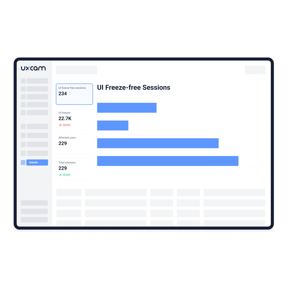Chart of UI freeze-free sessions with freeze counts and affected users