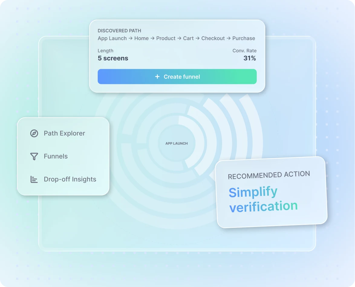 Discovered path from app launch to purchase at a 31% conversion rate with a "Create funnel" button, over a screen burst chart, next to the recommended action "Simplify verification"