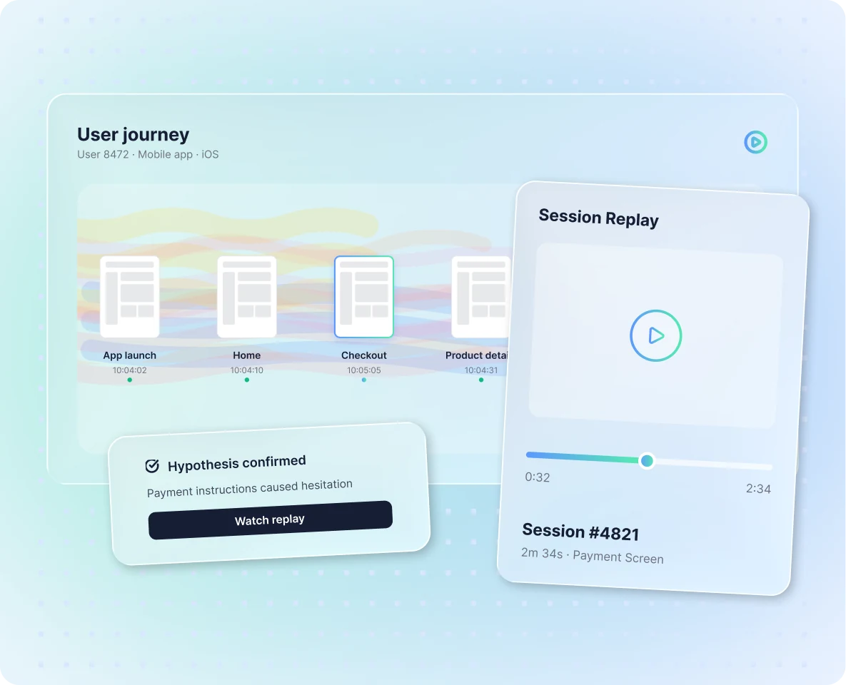 User journey of one session with the checkout screen selected, a "Hypothesis confirmed" note and a session replay player