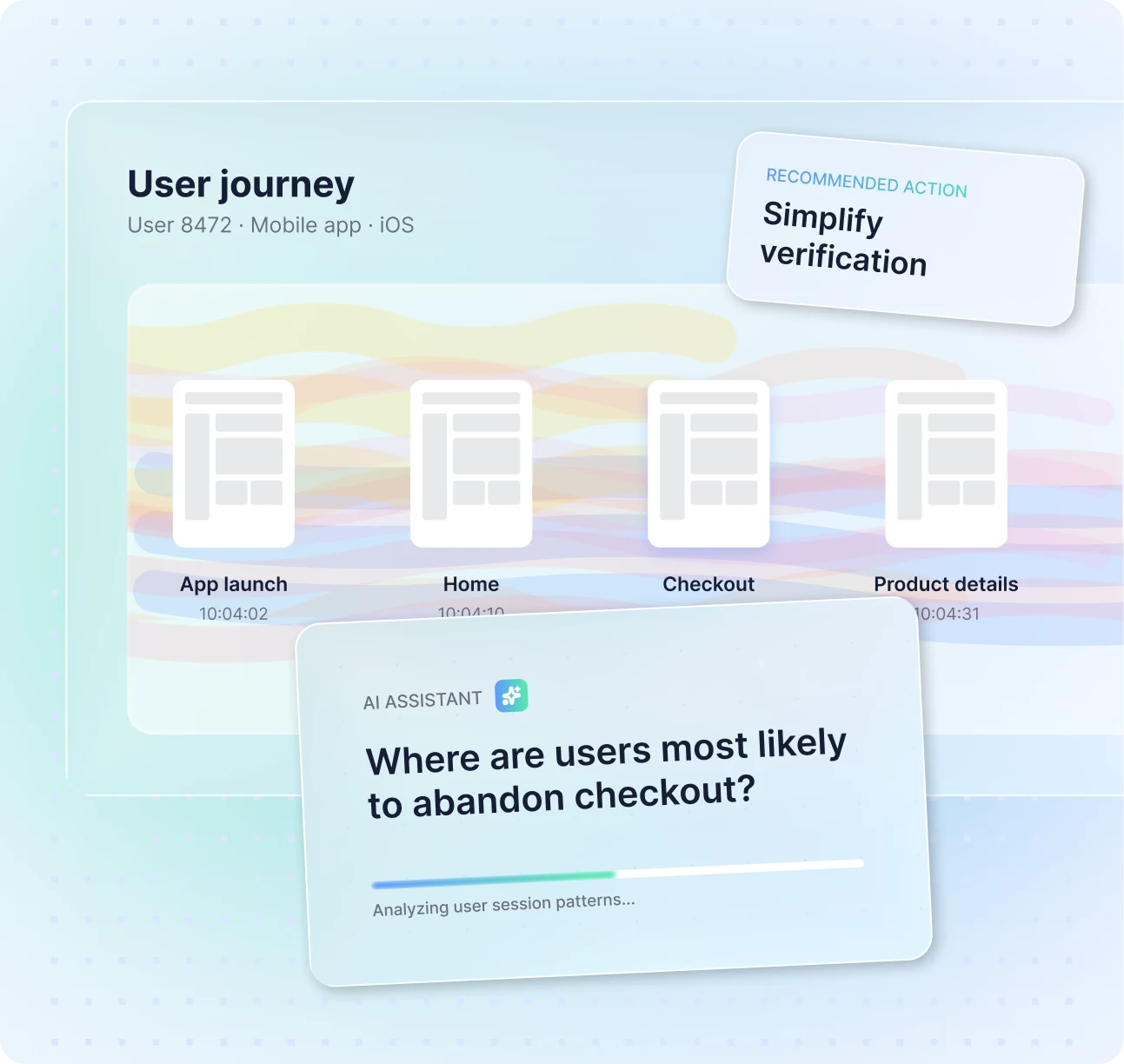 User journey of one mobile session from app launch to product details, with the recommended action "Simplify verification" and the AI assistant asking "Where are users most likely to abandon checkout?"